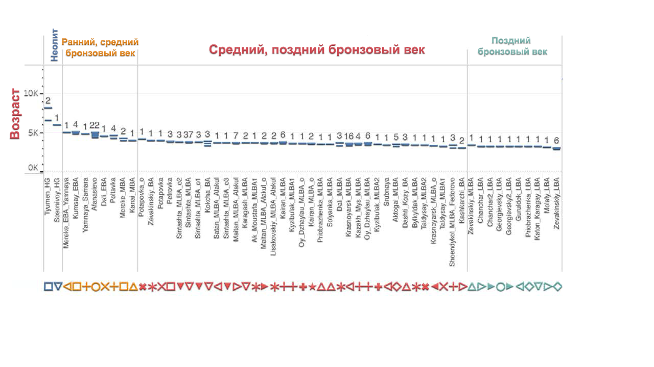 Population history of Central and South Asia according to ancient DNA - My, The science, Story, Population genetics, India, Southern Asia, Central Asia, Video, Longpost, Indo-Europeans, GIF