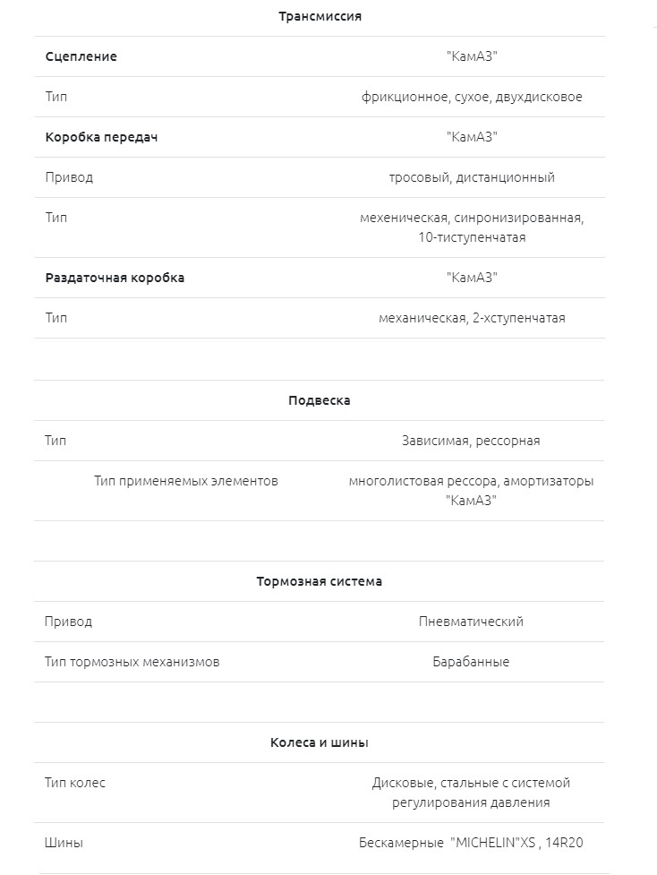 Первый грузовик «КАМАЗ-мастер» — КАМАЗ-с4310, история легендарной машины - Камаз, Камаз-Мастер, Гонки, Спорт, Грузовик, Экстрим, Автоспорт, Длиннопост