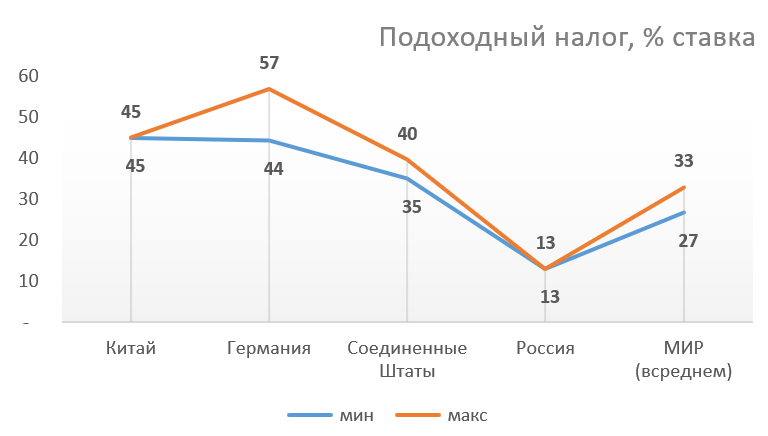 налоги в россии кратко