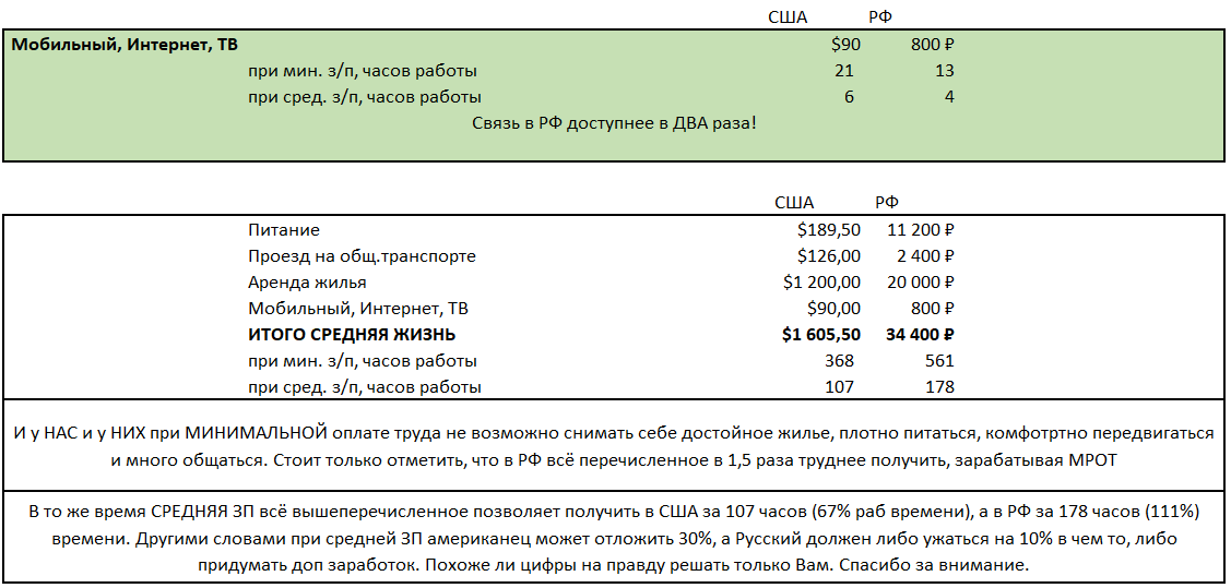 Сравнение реальных доходов в РФ и США - Моё, Налоги, Политика, США, Россия, Анализ, Жизнь, Длиннопост