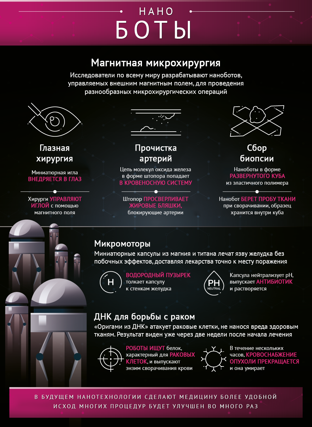 Нанотехнологии в медицине - Инфографика, Перевод, Длиннопост