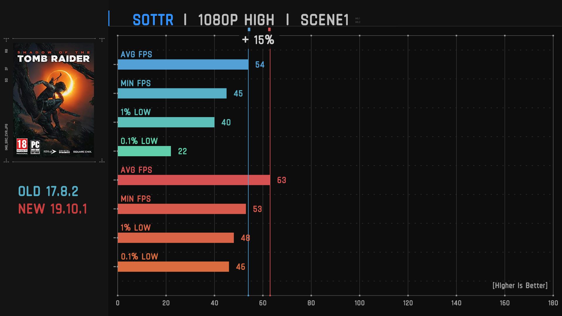 Radeon R9 Nano. An interesting alternative to RX580 and 1066. - My, AMD Radeon, Video card, Benchmark, Test, AMD, Video, Longpost