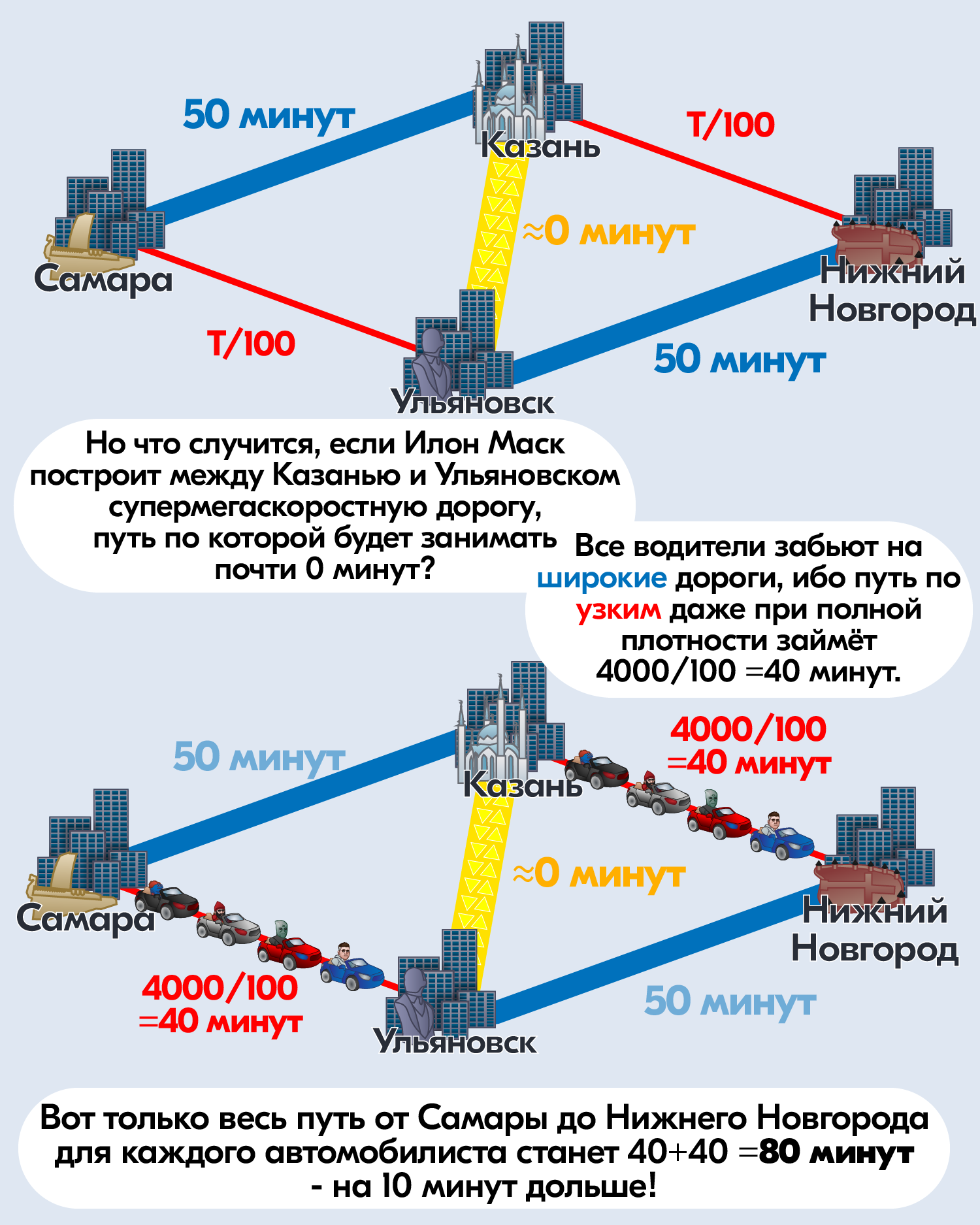 About traffic jams - My, Comics, Game theory, The science, Traffic jams, Anchorite, Longpost