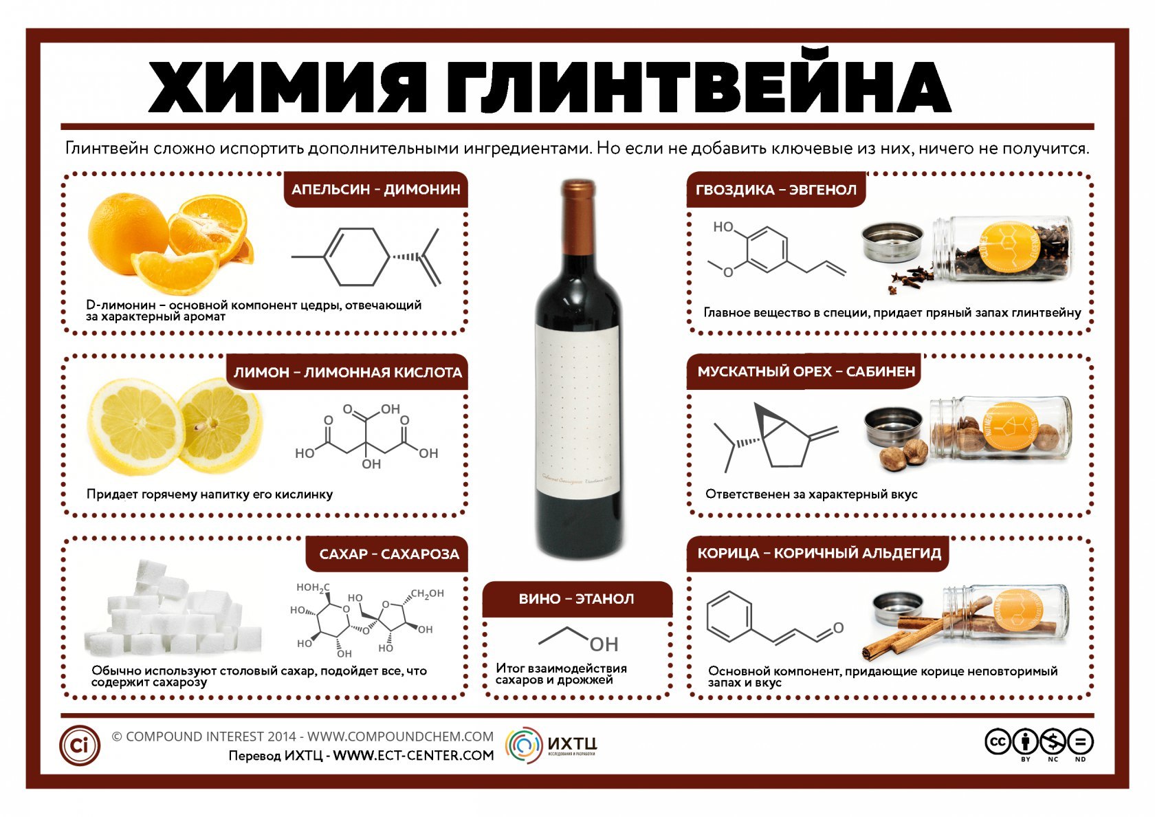 Chemistry of some alcoholic beverages and coffee - Chemistry, Alcohol, Coffee, Alcohol, Compound, Infographics, Picture with text, Copy-paste, Longpost