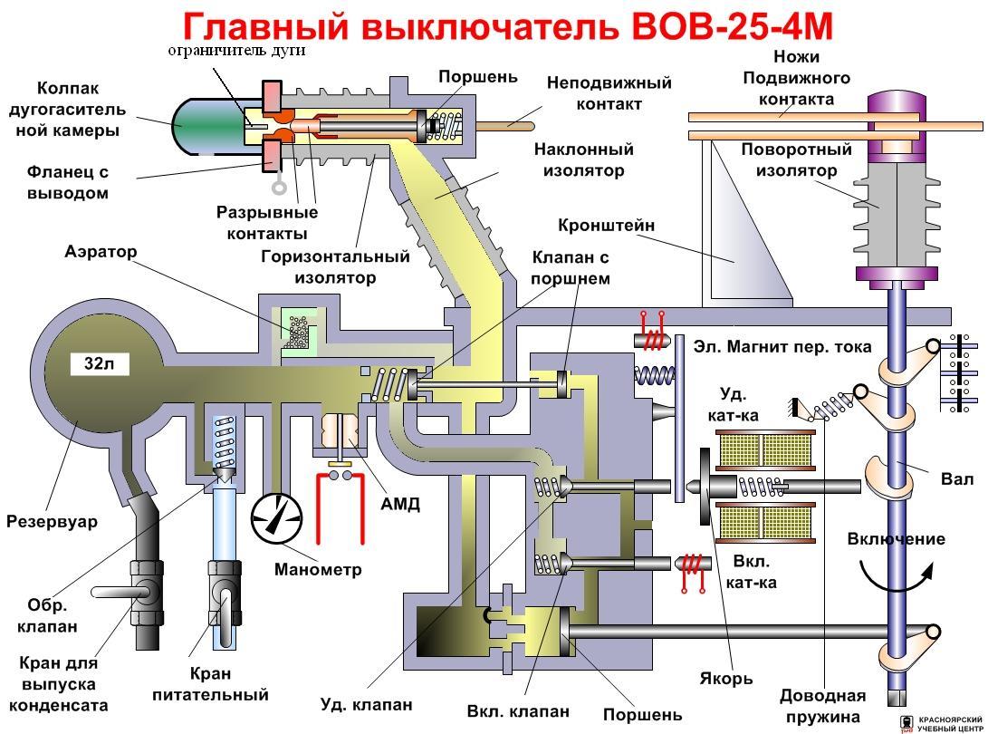 работа главного воздушного выключателя (100) фото