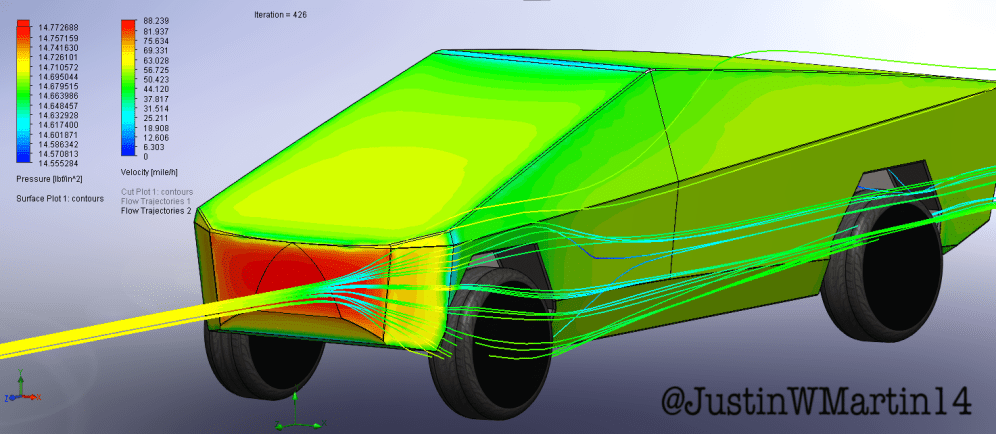 Аэродинамика Cybertruck'a - Илон Маск, Tesla, Tesla Cybertruck, Аэродинамика, Исследования, Длиннопост