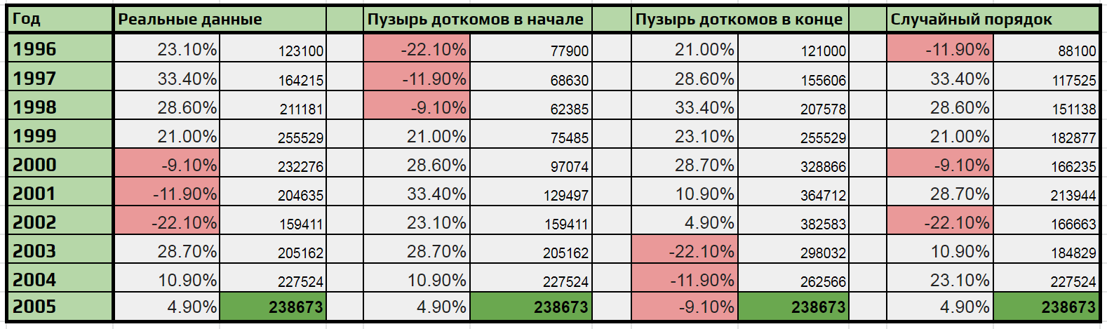 Фактор №1, способный уничтожить всю концепцию ранней пенсии - Моё, Деньги, Инвестиции, Финансы, Экономика, Пенсия, Длиннопост