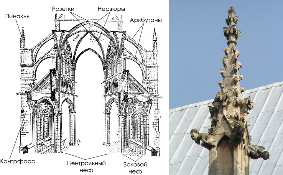 Стиль конструкция. Система аркбутанов и контрфорсов. Каркасная система готического собора. Собор Парижской Богоматери контрфорсы. Собор Парижской Богоматери нервюры.