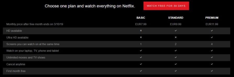 NETFLIX for almost nothing - Netflix, VPN, Life hack, New films