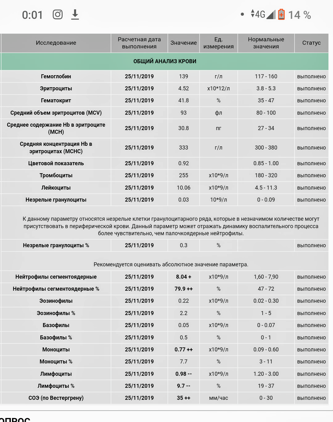 Помогите! Что делать? - Моё, Без рейтинга, Медицина, Помощь, Текст, Длиннопост