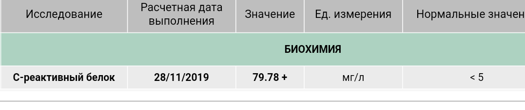 Помогите! Что делать? - Моё, Без рейтинга, Медицина, Помощь, Текст, Длиннопост