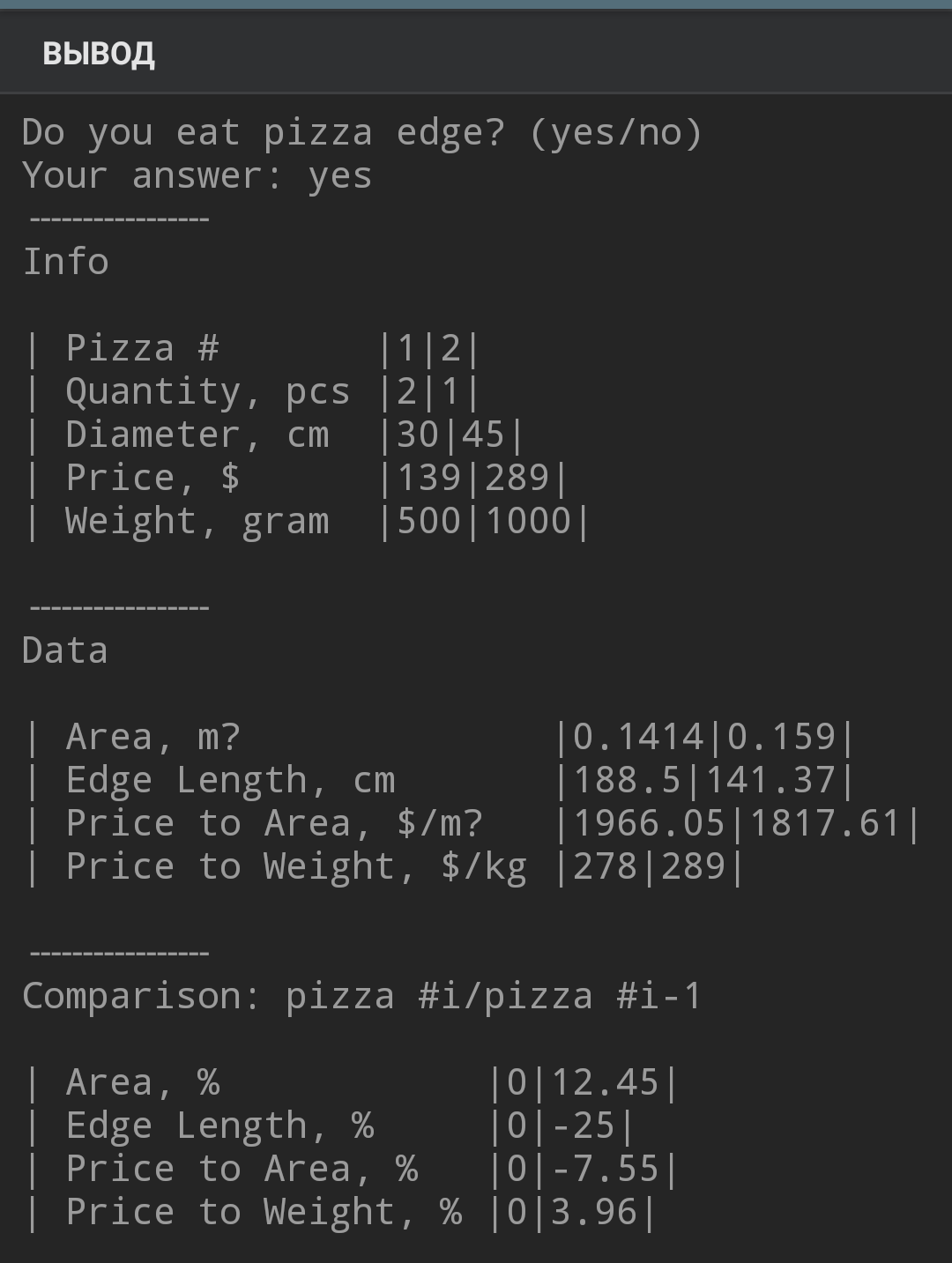 Мое первое Android приложение, Pizza Calculator | Пикабу