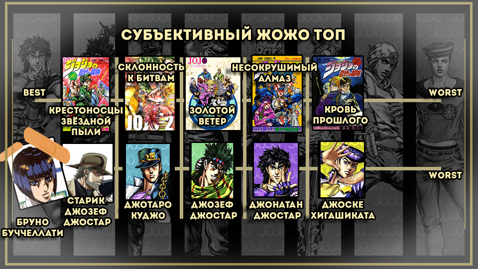 Манга JoJo's Bizarre Adventure Part 5: Golden Wind – Мама ама Криминал! - Манга, Аниме, Джо Джо, Золотой ветер, Мнение, Jojos Bizarre Adventure, Мат, Длиннопост