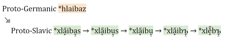 Etymology of the noun “bread” (“loaf, bread”) - My, Boring linguistics, Linguistics, Etymology, Slavic languages, Foreign languages, Longpost