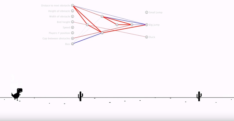 AI learned to play dinosaur from Chrome - Google chrome, Dinosaurs, Computer games, Нейронные сети, Machine learning, The code, Artificial Intelligence, Video, Longpost, Chrome dino