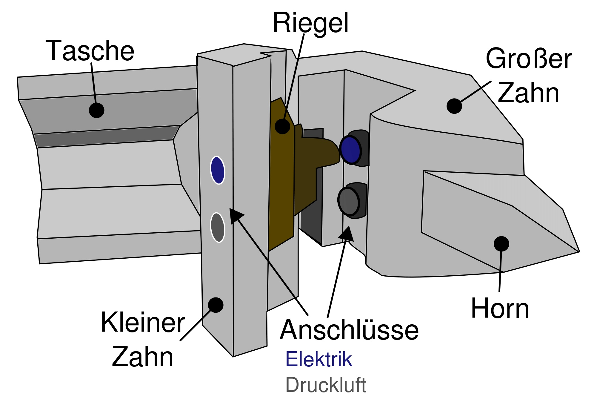 History of European automatic couplers of the Willison - SA-3 scheme - Cat_cat, Story, Longpost, A train, Rivets, Locomotive, Coupling, Video