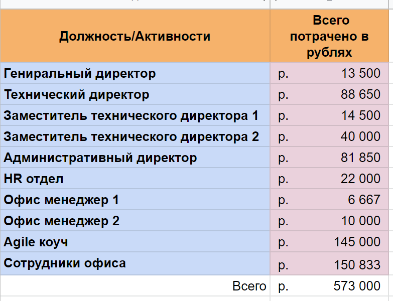 У кого больше яйца в IT, или что делать, если тебя пытаются уволить - Моё, Разработка, Карьера, IT, Длиннопост