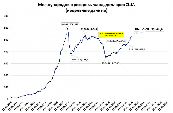 Go Russia? - ZVR, Economy