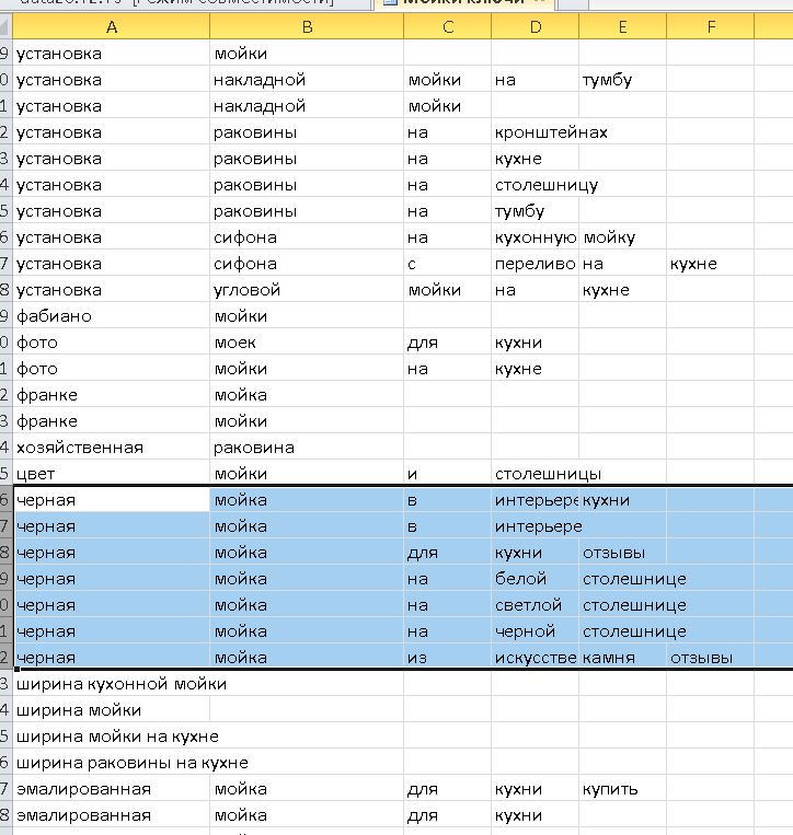 How I came up with sorting keywords (SEO) - My, Microsoft Excel, SEO, Routine, Simplification of life, Longpost