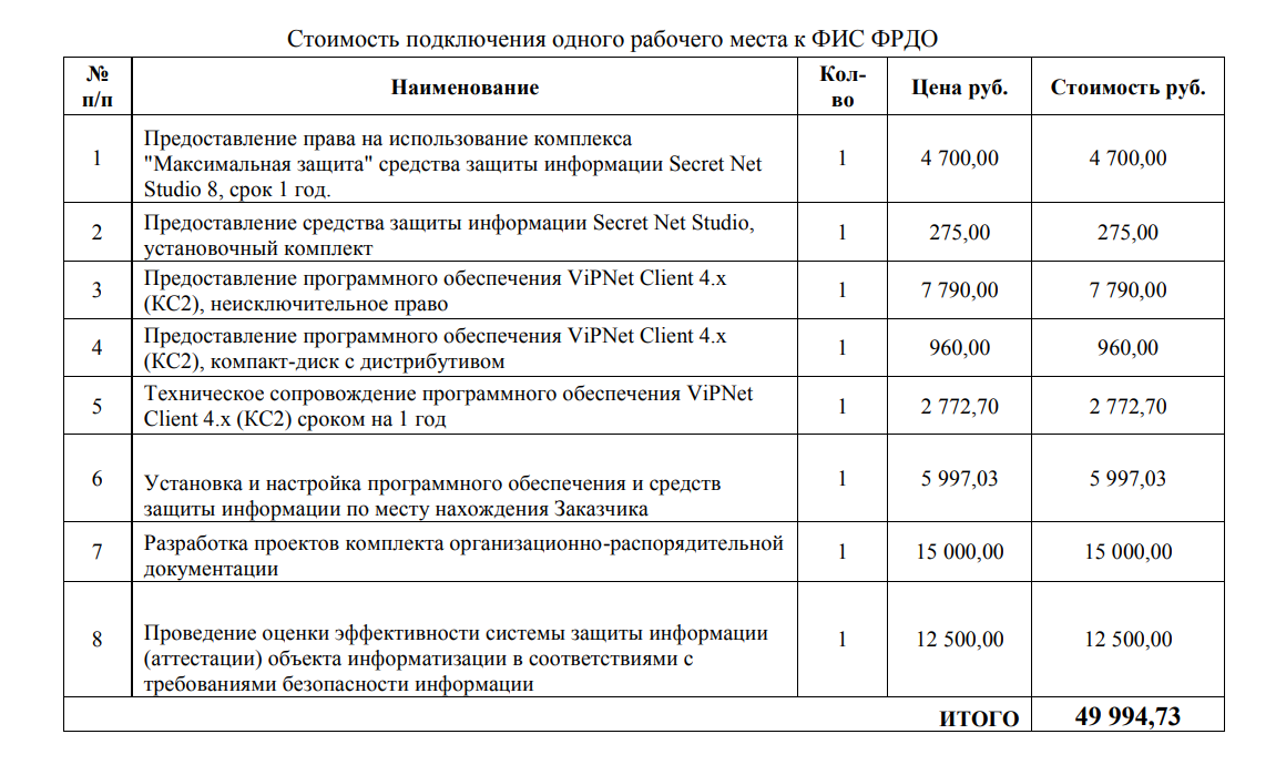 Подключение к ФИС ФРДО - жульничество всероссийского масштаба? #0 - Моё, Персональные данные, IT, Сила Пикабу, Длиннопост