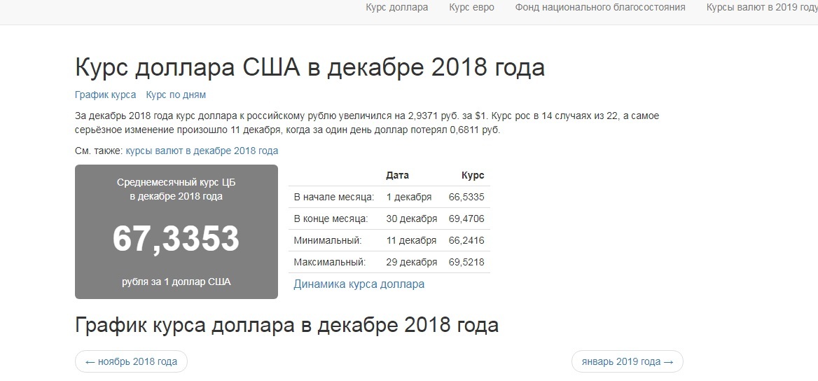 Инфляция и коммуналка - Моё, Инфляция, ЖКХ, ТСЖ