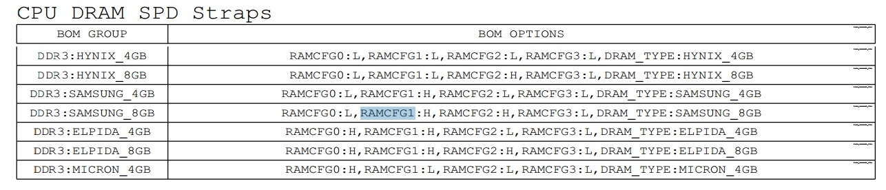 Увеличение ОЗУ с 4 до 8гб на MacBook Air 13 2013-2015 года - Моё, Ремонт техники, Macbook, Увеличение памяти, Пайка, Длиннопост