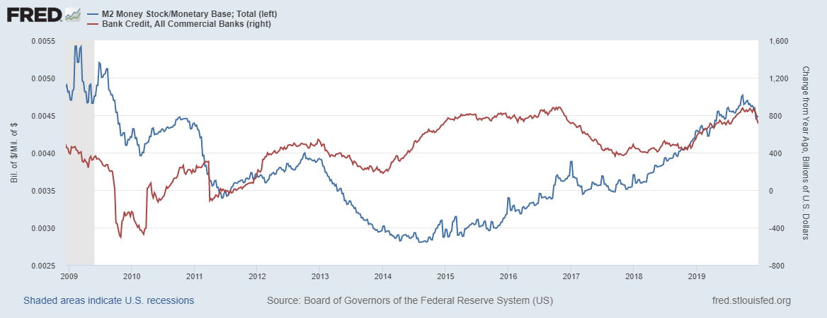 US Liquidity Status - My, Economy, Trading, Liquidity, Dollars, Oil, Stock market, Forex, Longpost