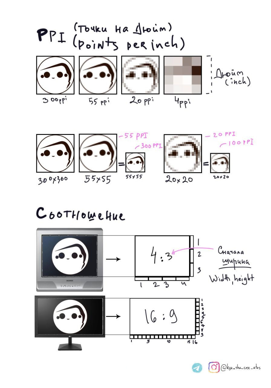 Разрешение, соотношение, dpi, ppi | Пикабу