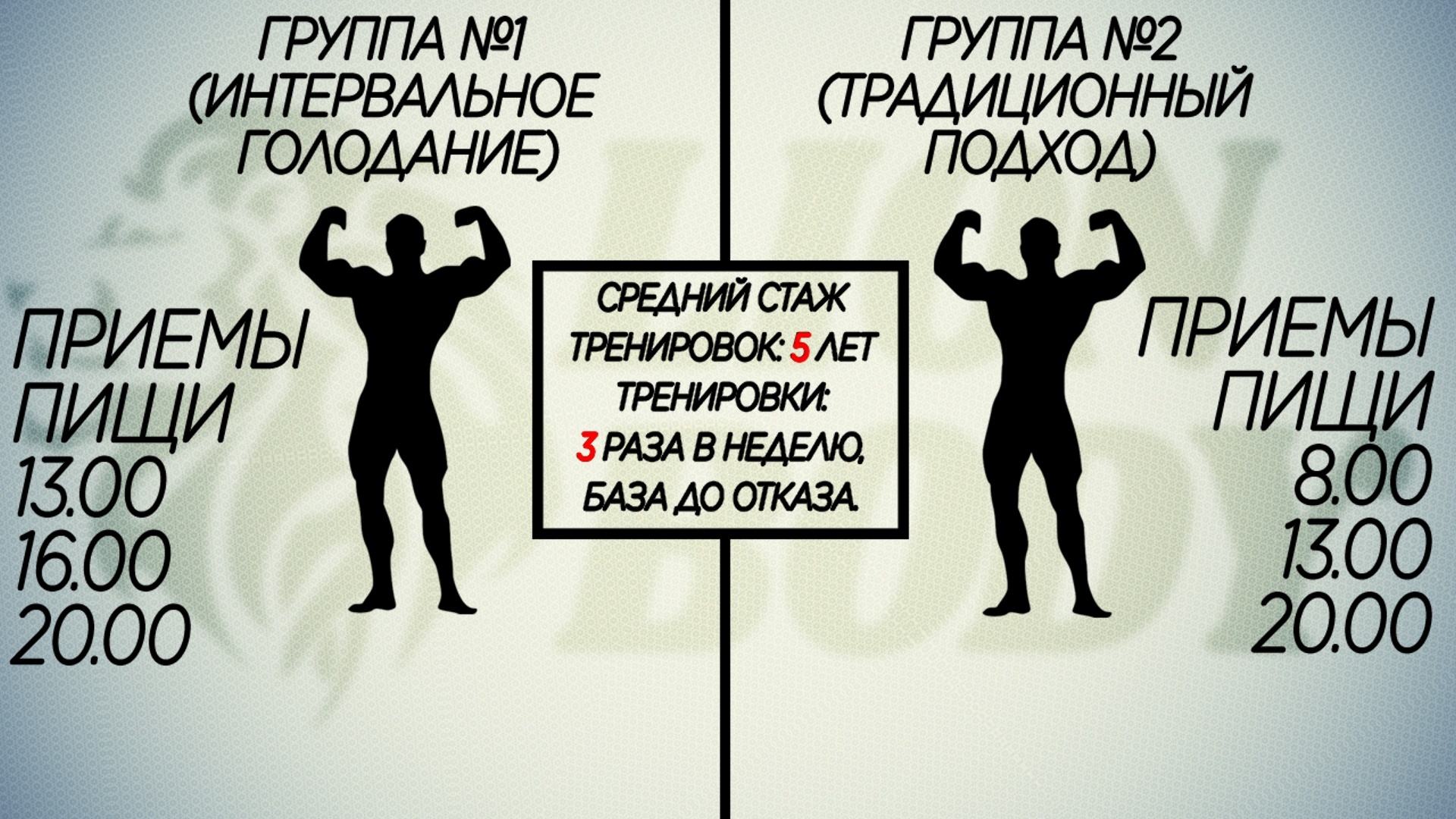 Интервальное голодание - стоит ли оно того? - Моё, Бодибилдинг, Голодание, Интервальное голодание, Фитнес, Тренажерный зал, Жиросжигание, Похудение, Спорт, Видео, Длиннопост