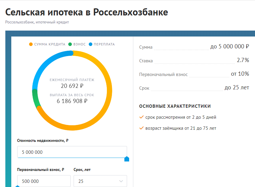 Дом за городом в ипотеку под 0.1-3% - Моё, Новости, Дом, Ипотека, Строительство, Загородный дом, Без рейтинга, Длиннопост