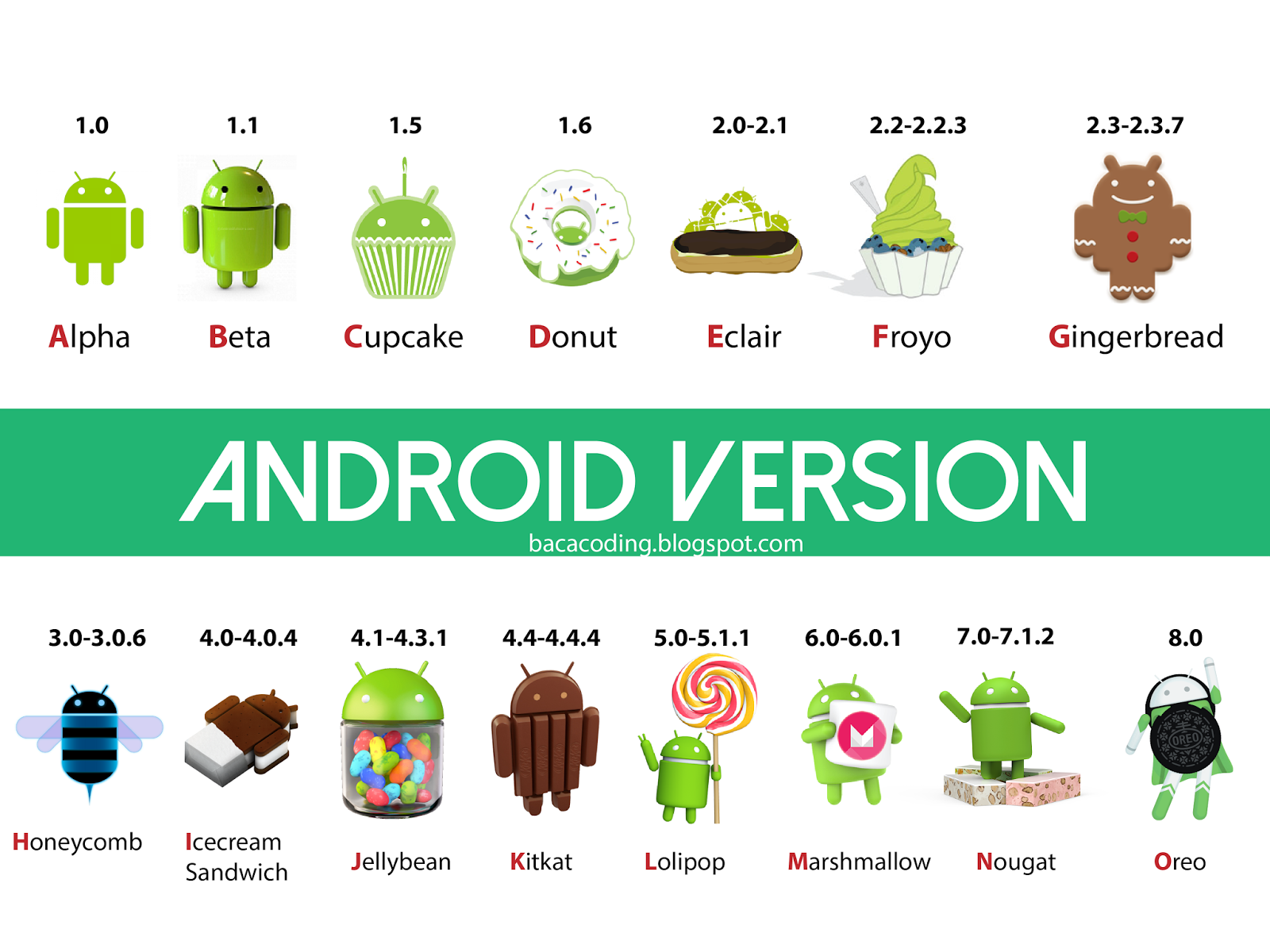 Delicious Android - Telephone, Interesting