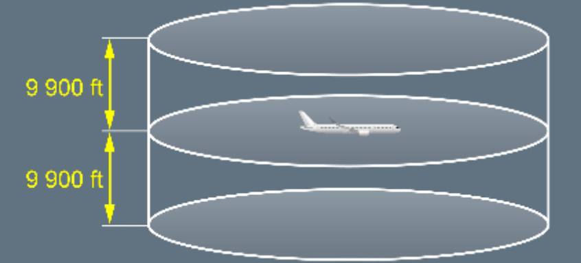 So how does TCAS work? Part 1 - Aviation, Airplane, Airbus, Pilot, Pilots, Flight, Technics, Boeing, Longpost