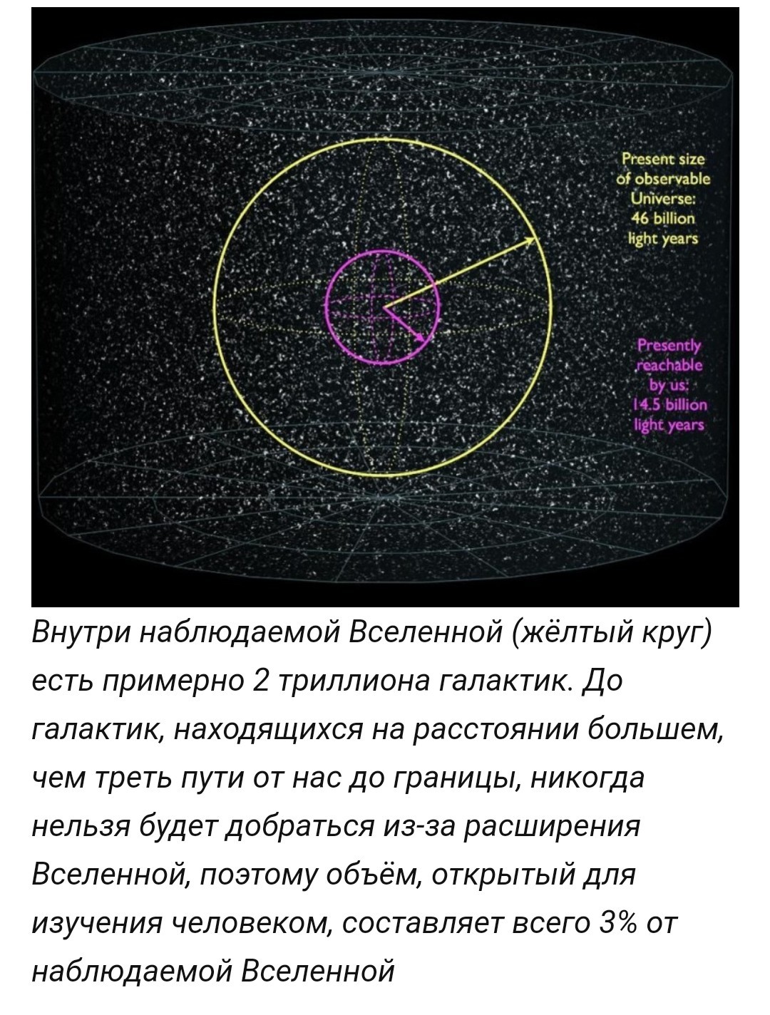 5 вопросов о расширении Вселенной - Космос, Вселенная, Расширение вселенной, Длиннопост