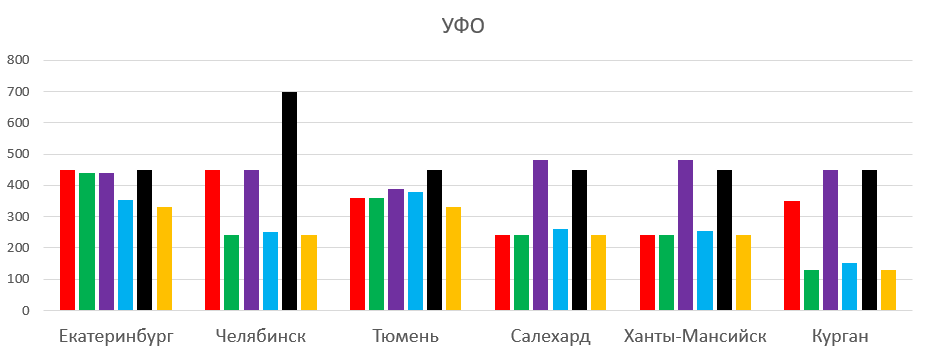 Review of tariffs with unlimited internet as of 01/21/20 - My, MTS, Beeline, Megaphone, Tele 2, Yota, Overview, Comparison, Statistics, Longpost