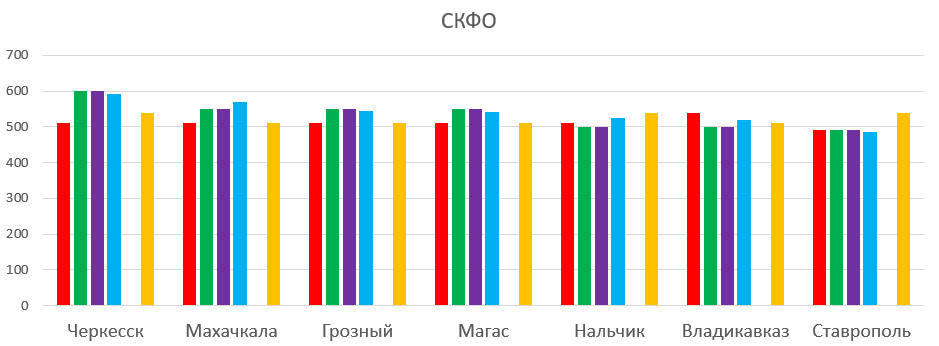 Review of tariffs with unlimited internet as of 01/21/20 - My, MTS, Beeline, Megaphone, Tele 2, Yota, Overview, Comparison, Statistics, Longpost