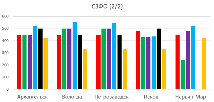 Review of tariffs with unlimited internet as of 01/21/20 - My, MTS, Beeline, Megaphone, Tele 2, Yota, Overview, Comparison, Statistics, Longpost