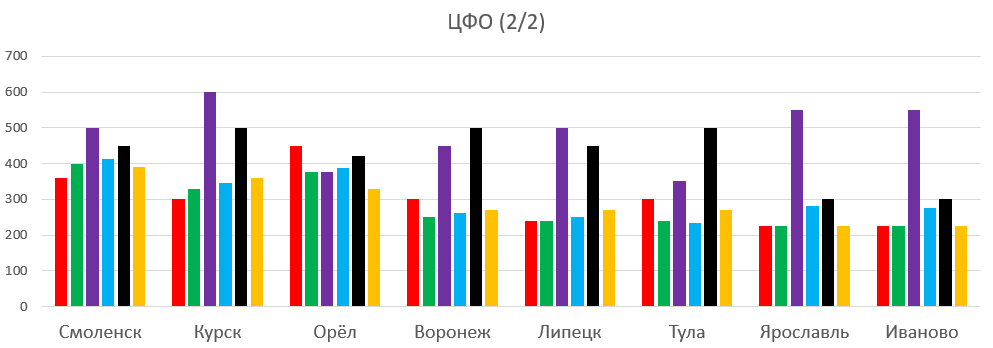 Review of tariffs with unlimited internet as of 01/21/20 - My, MTS, Beeline, Megaphone, Tele 2, Yota, Overview, Comparison, Statistics, Longpost