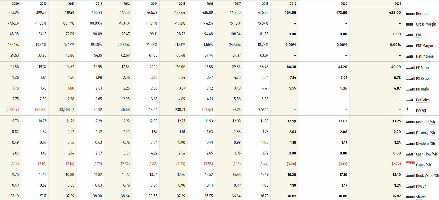 Dividend king of the American stock market - My, Finance, Stock market, Dividend, Pension, Longpost