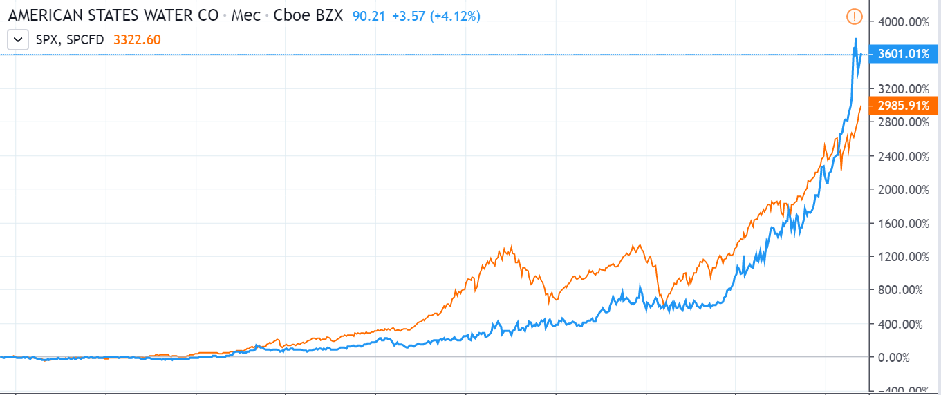 Dividend king of the American stock market - My, Finance, Stock market, Dividend, Pension, Longpost