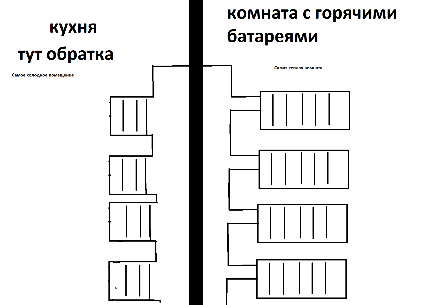 Почему плохо греют батареи на 