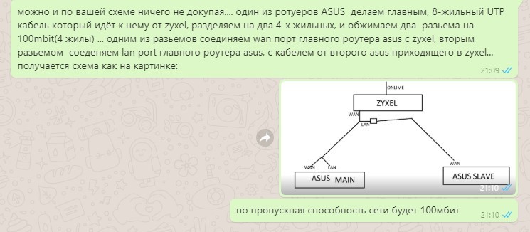 Computer wizard. Part 60. Seamless Wi-fi from ASUS. AIMesh. Stubborn client - My, Wi-Fi, Router, Stubbornness, Mesh, Computer wizard, Asus, Longpost