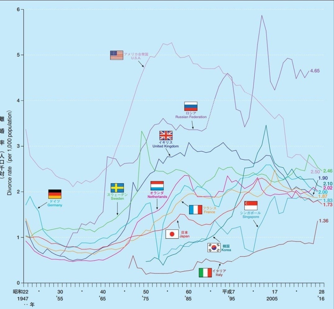 Количество разводов на тысячу населения - Семья, Брак (супружество), Развод, Статистика