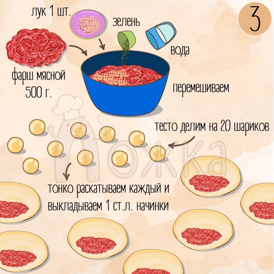 Хрустящие чебуреки | Пикабу