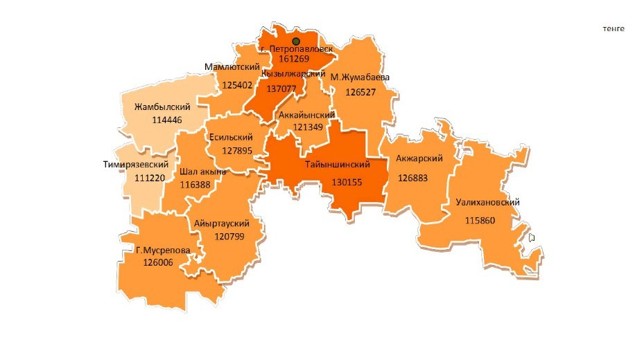 The average rural salary in the north of Kazakhstan is 140,000 tenge - Statistics Committee - Kazakhstan, Statistics, Marasmus, Salary