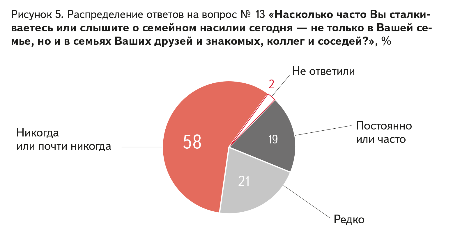 Results of a survey on the attitude of Russian citizens to the bill “On the prevention of domestic violence” - Survey, Axio, Bill, Longpost, Domestic violence