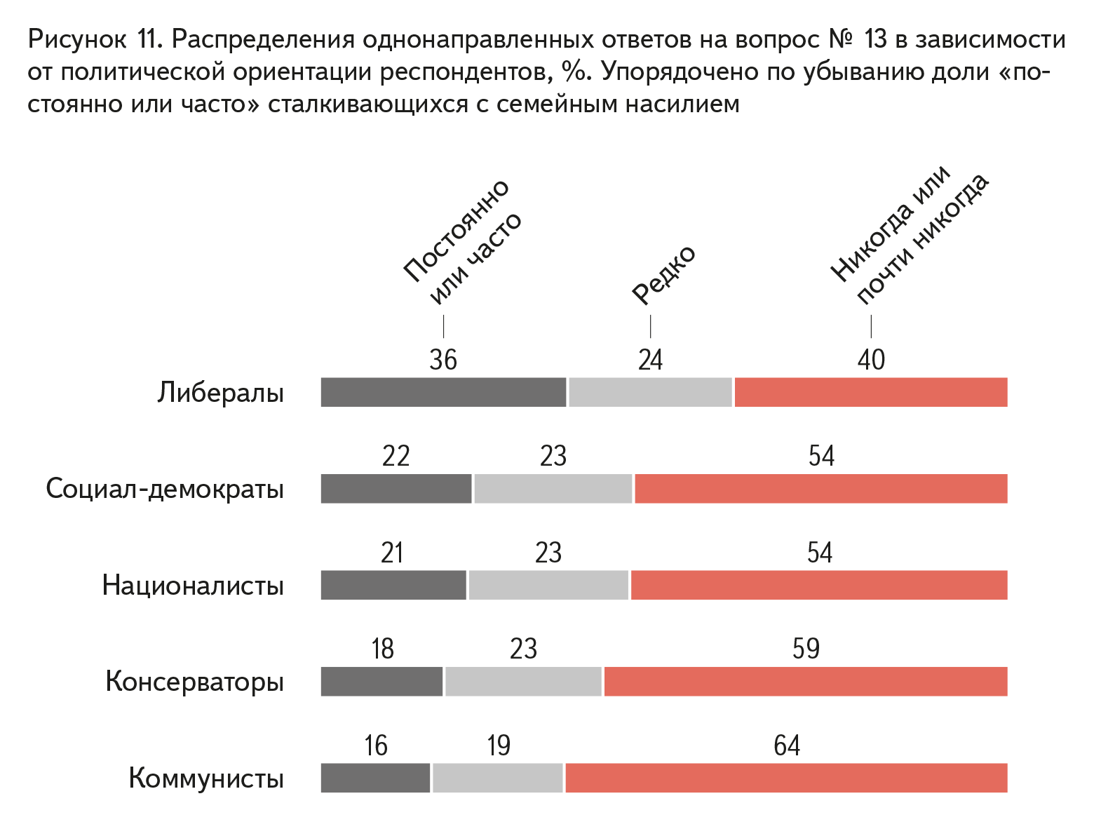 Results of a survey on the attitude of Russian citizens to the bill “On the prevention of domestic violence” - Survey, Axio, Bill, Longpost, Domestic violence