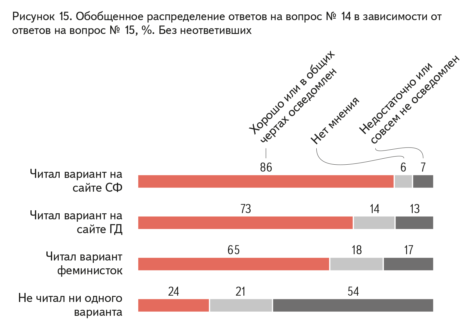 Results of a survey on the attitude of Russian citizens to the bill “On the prevention of domestic violence” - Survey, Axio, Bill, Longpost, Domestic violence