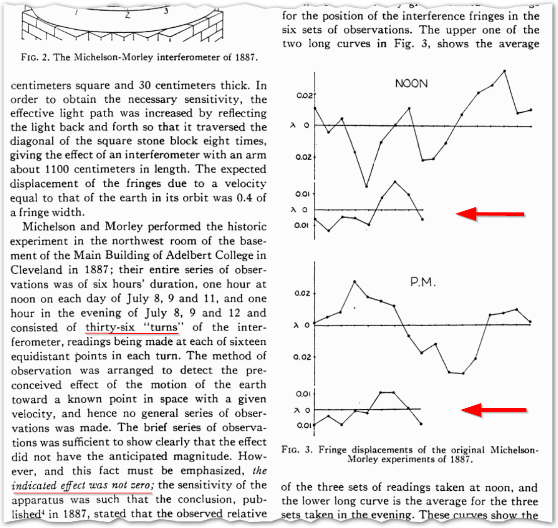 Какую скорость эфирного ветра измерили Майкельсон и Морли в 1887 году? - Моё, Эфир, Майкельсон, Сверхсветовая скорость, Длиннопост, Физика