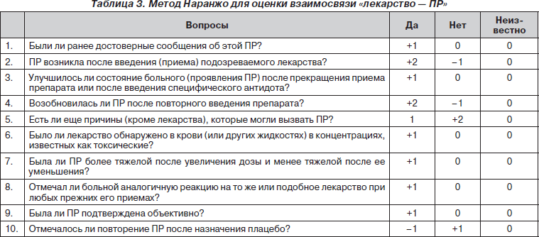 История болезни. Часть 12 - Моё, Дневник стационара, Текст, Картинка с текстом, Медицина, Неврология, Реальная история из жизни