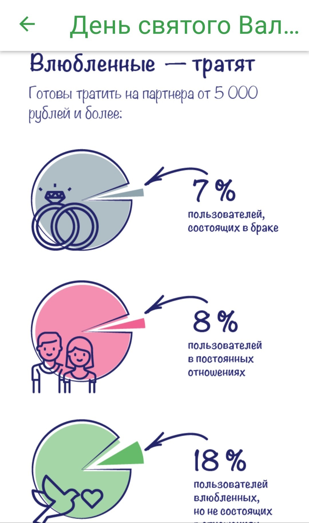 Немного статистики... | Пикабу